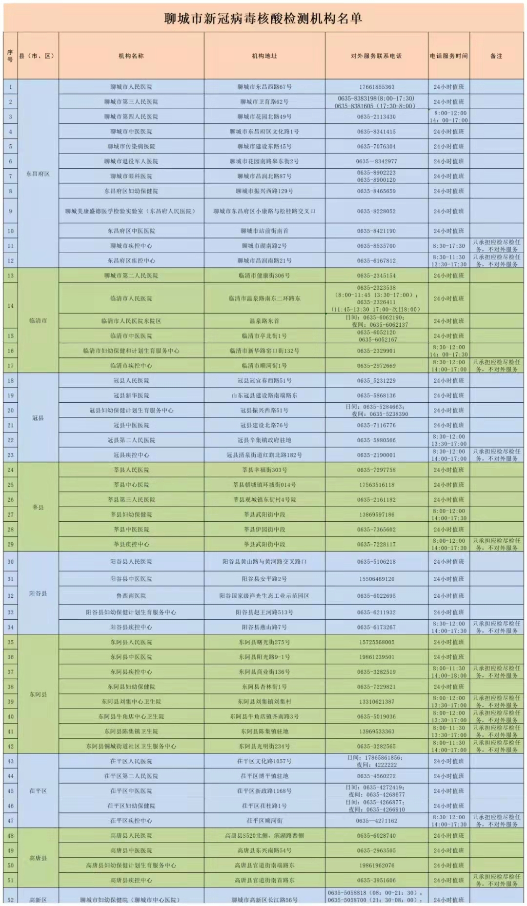 聊城市新冠病毒检测机构名单.jpg