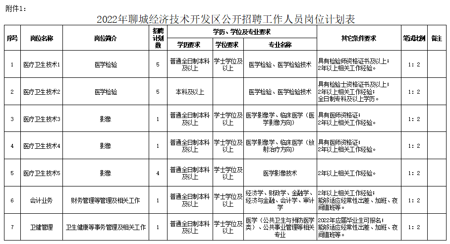 2022年聊城经济技术开发区公开招聘岗位计划表.png