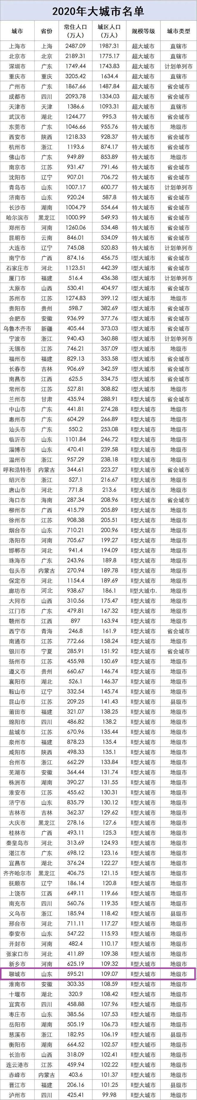 2020年大城市入选名单.jpg