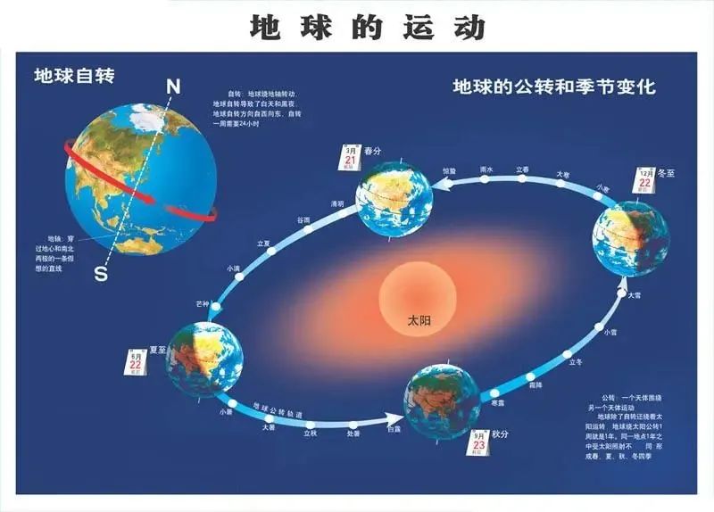地球运动图.jpg